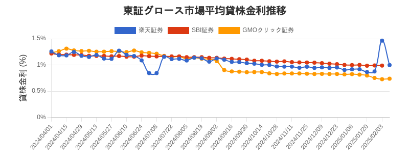 t_growth_chart.png