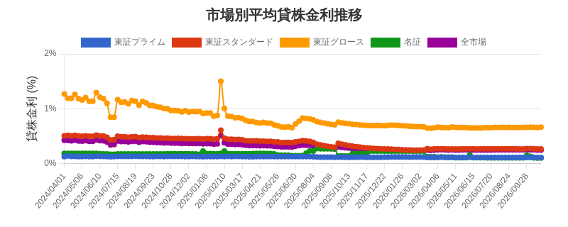 by_market_chart.png