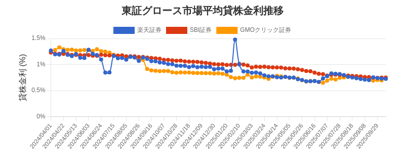 t_growth_chart.png