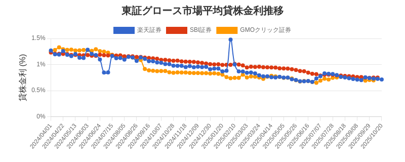 t_growth_chart.png