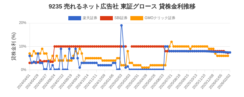 stock_rate_chart.png