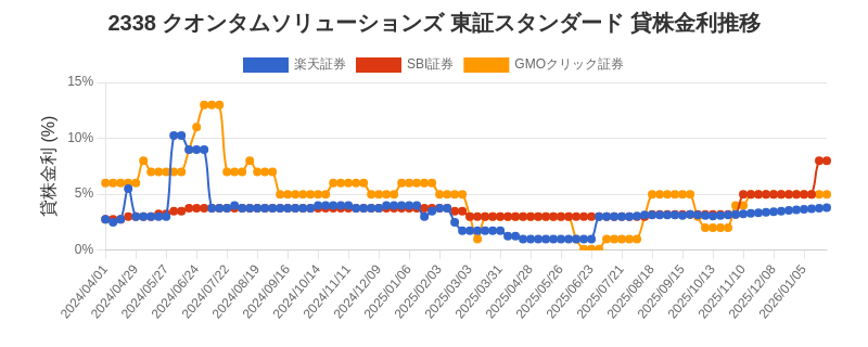 stock_rate_chart.png