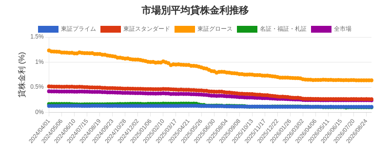 by_market_chart.png