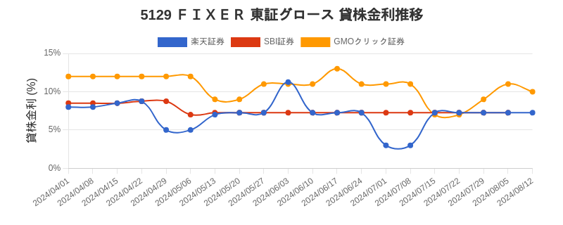 stock_rate_chart.png