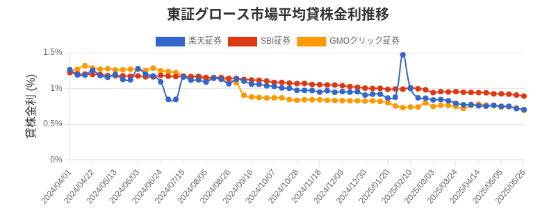 t_growth_chart.png