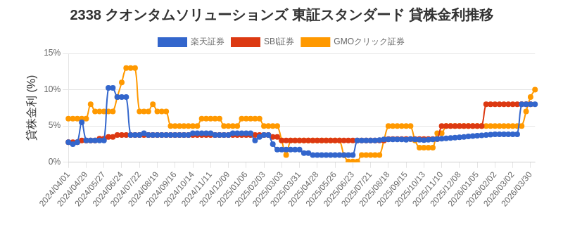 stock_rate_chart.png