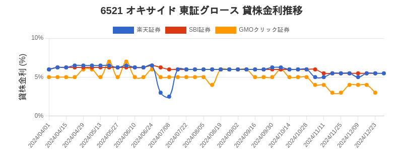 stock_rate_chart.png