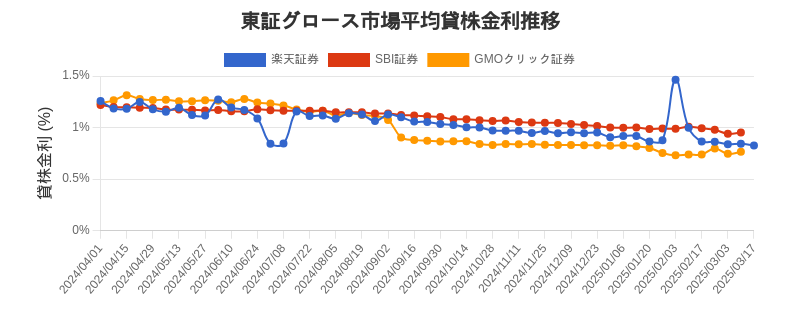 t_growth_chart.png