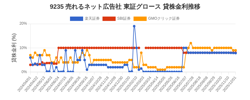 stock_rate_chart.png