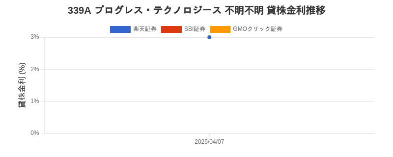 stock_rate_chart.png