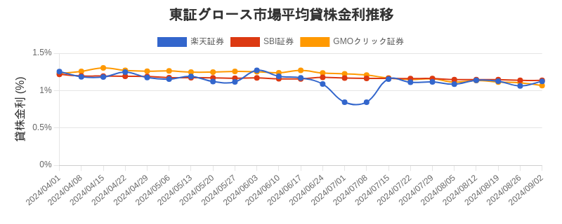 t_growth_chart.png