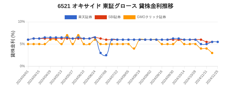 stock_rate_chart.png