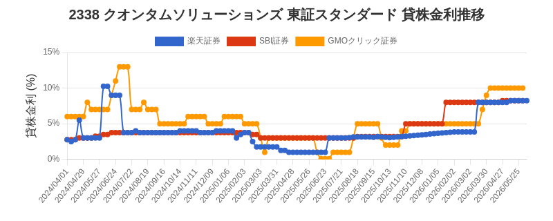 stock_rate_chart.png