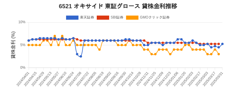 stock_rate_chart.png