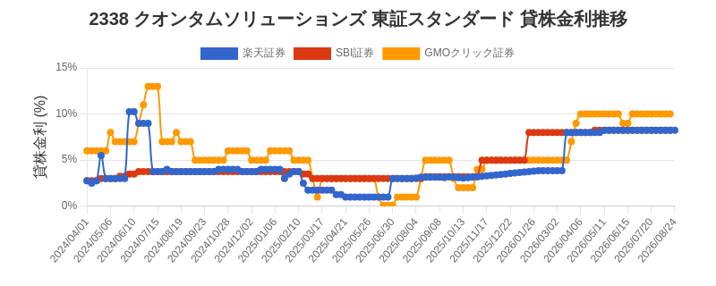 stock_rate_chart.png