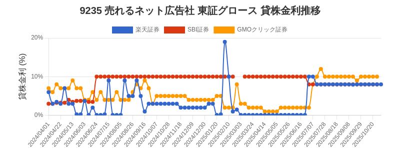 stock_rate_chart.png