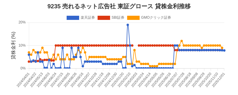 stock_rate_chart.png