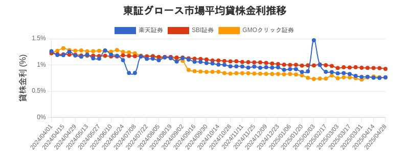 t_growth_chart.png