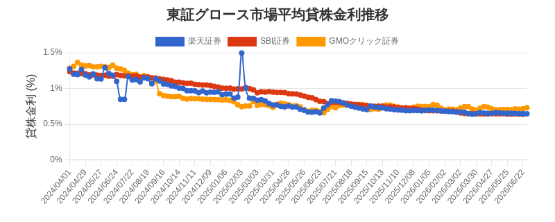 t_growth_chart.png