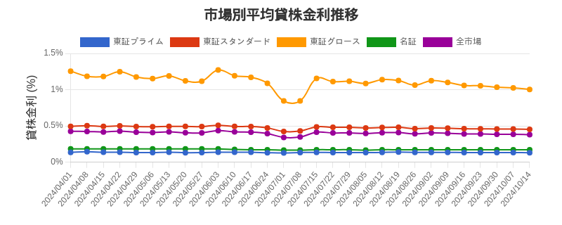 by_market_chart.png