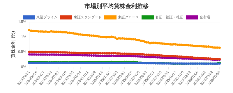 by_market_chart.png