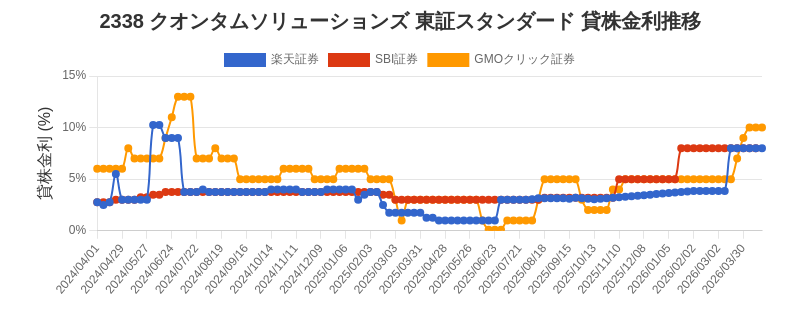 stock_rate_chart.png