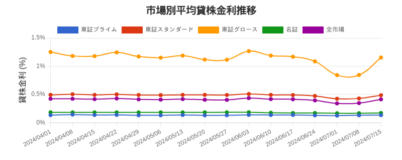by_market_chart.png