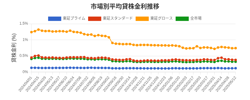 by_market_chart.png