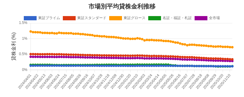 by_market_chart.png