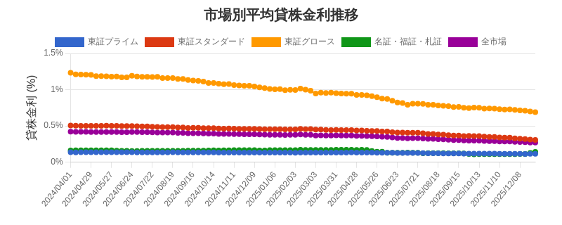 by_market_chart.png