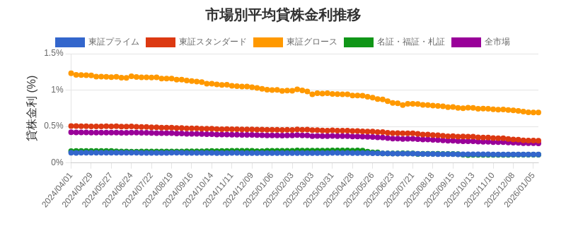 by_market_chart.png