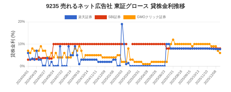stock_rate_chart.png