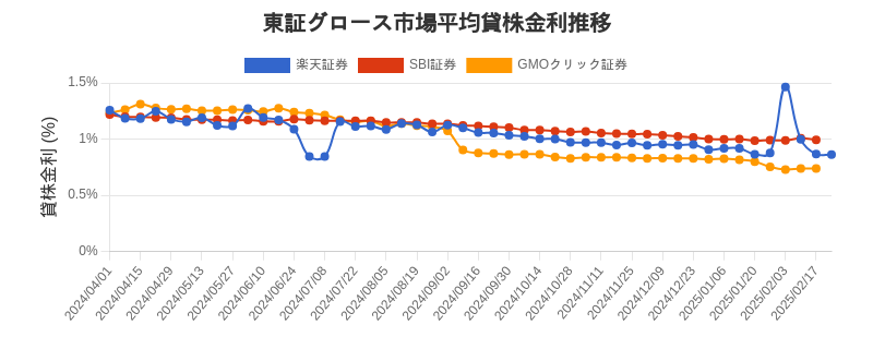 t_growth_chart.png