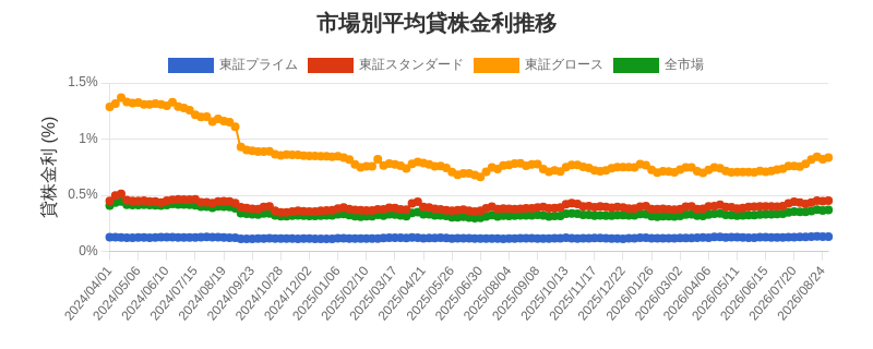 by_market_chart.png