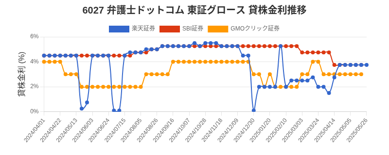 stock_rate_chart.png