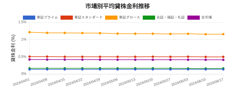 by_market_chart.png