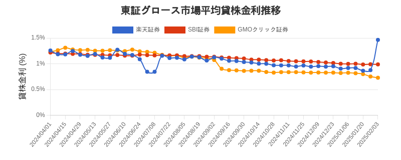 t_growth_chart.png