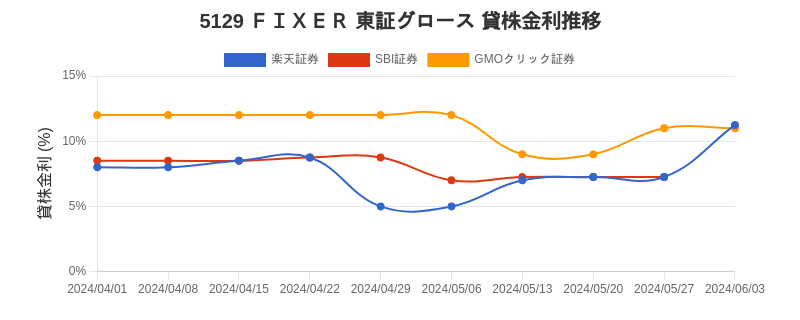 stock_rate_chart.png