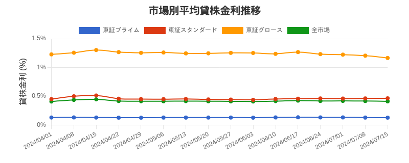by_market_chart.png