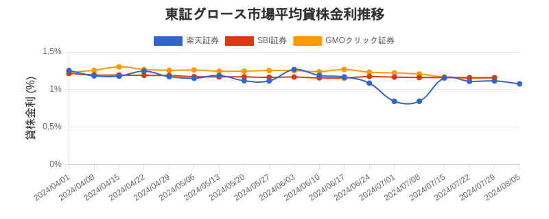 t_growth_chart.png