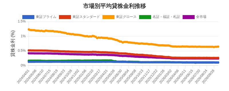 by_market_chart.png