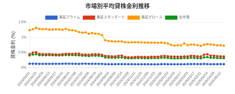 by_market_chart.png