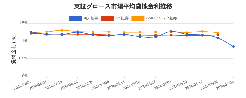 t_growth_chart.png