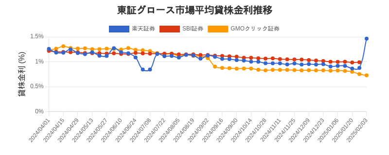t_growth_chart.png