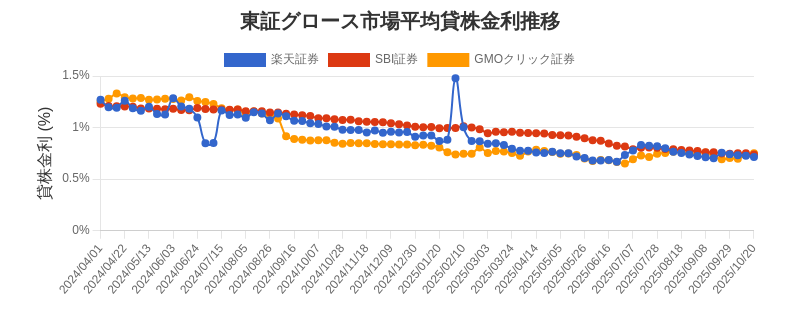 t_growth_chart.png