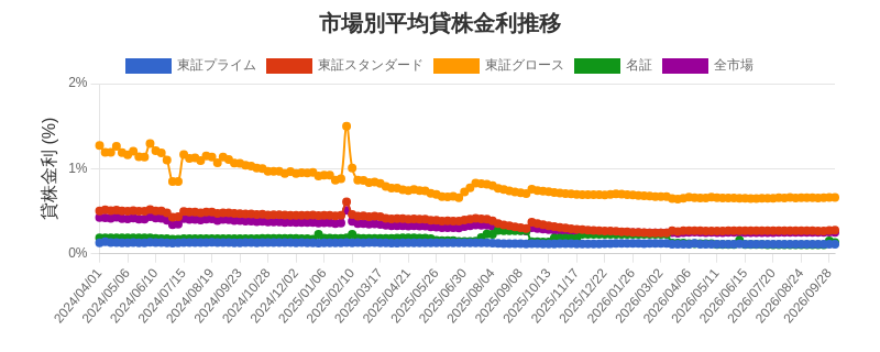 by_market_chart.png