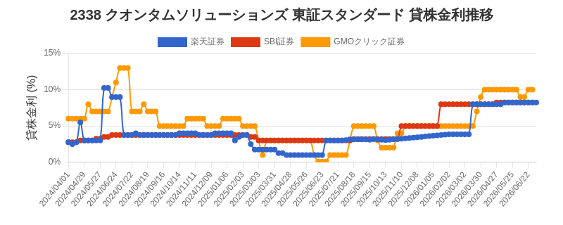 stock_rate_chart.png