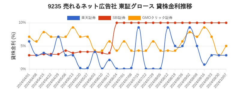 stock_rate_chart.png
