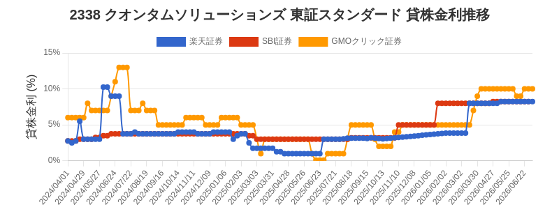 stock_rate_chart.png
