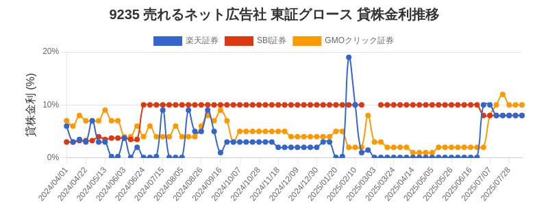 stock_rate_chart.png